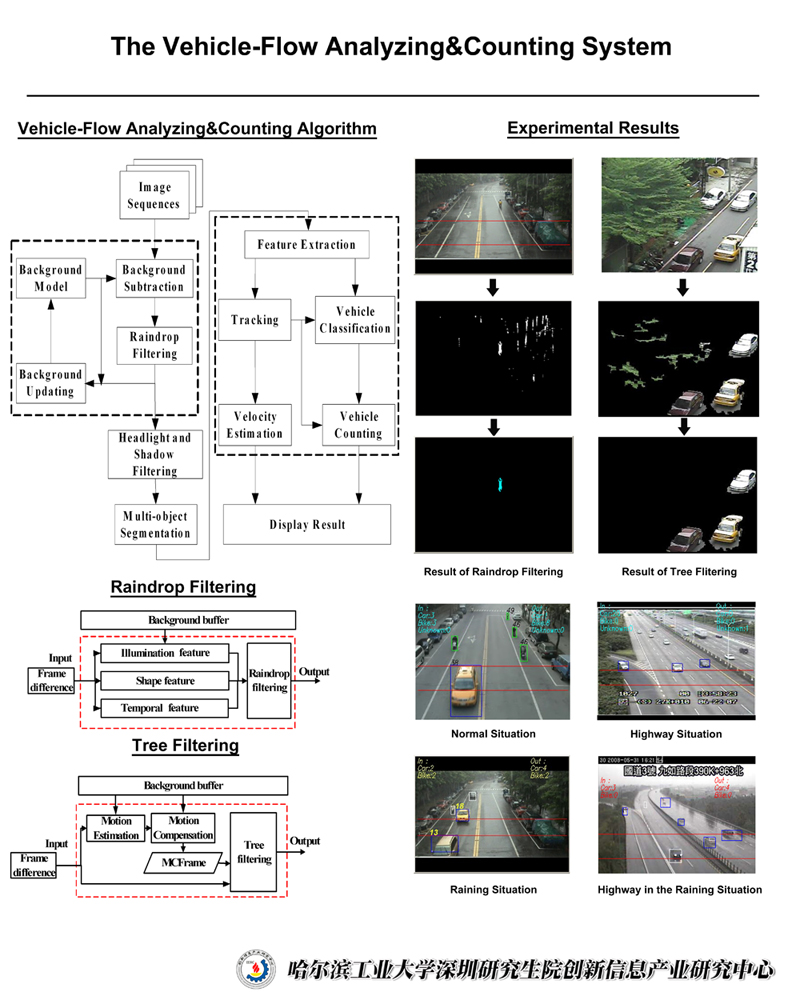 VehicleFlow